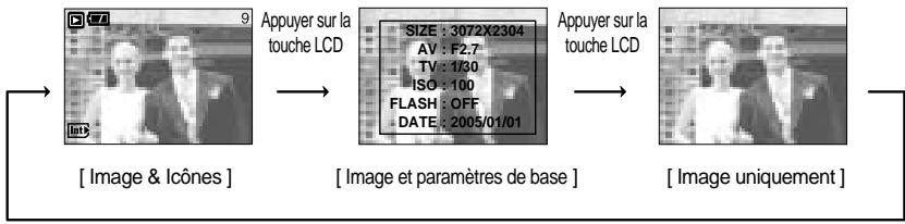 SAMSUNG KENOX D7 - Bouton LCD(I□I) - 2