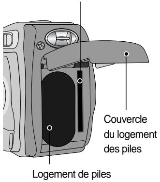 SAMSUNG KENOX D7 - Touché / 5 fonctions - 1