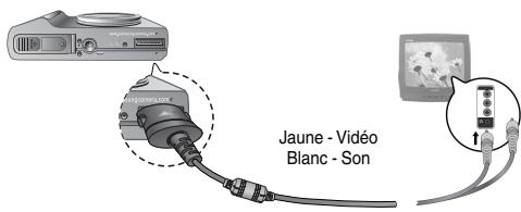 SAMSUNG VLUU L74WIDE - [Sélection d'un type de sortie video] - 2