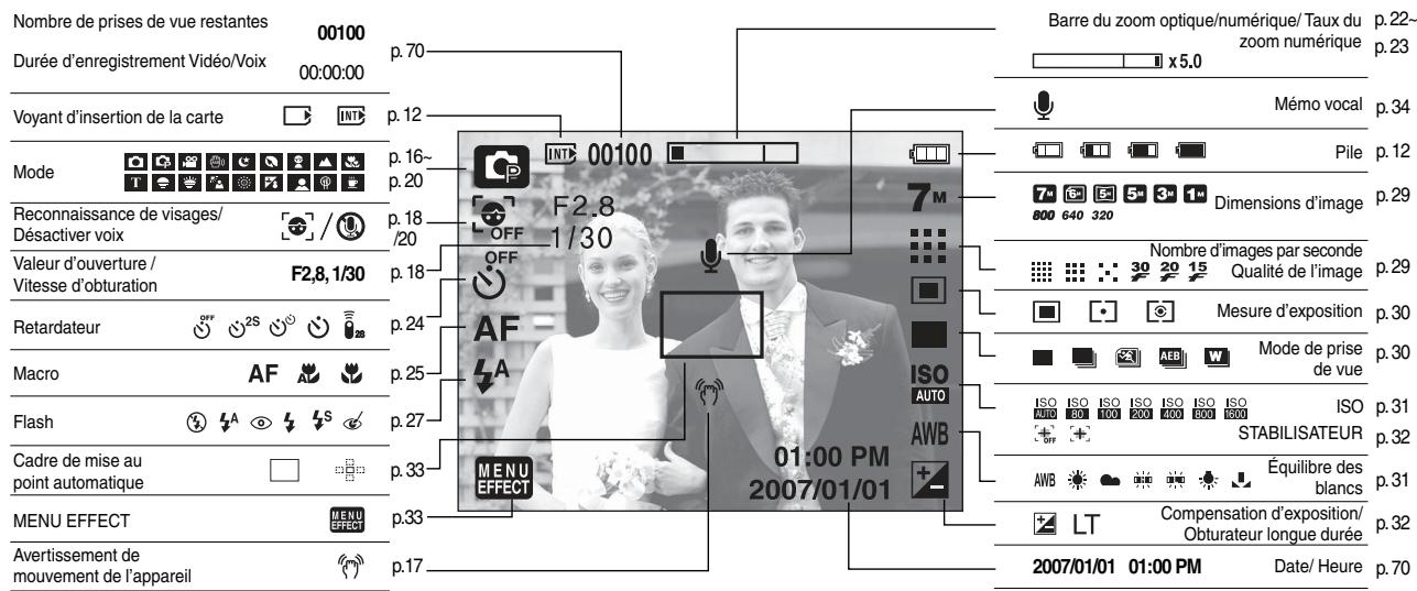 SAMSUNG VLUU L74WIDE - Indicateur de I'ecran LCD - 1