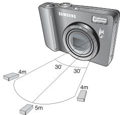 SAMSUNG VLUU L74WIDE - Télécommande - 2