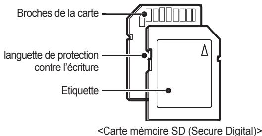 SAMSUNG VLUU NV4 - Instructions sur l'utilisation de la carte mémoire - 1