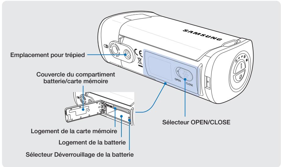 SAMSUNG HMX-T11WP - Vues avant et gauche - 4