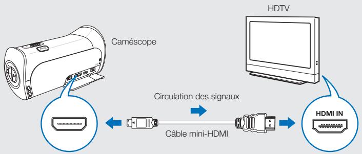 SAMSUNG HMX-T11WP - PRÉ-CONTRÔLE! - 1