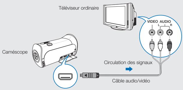 SAMSUNG HMX-T11WP - PRÉ-CONTRÔLE! - 1