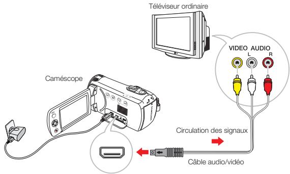 SAMSUNG 65X INTELLI-ZOOM - CONNEXION A UN TÉLÉVISEUR ORDINAIRE - 1