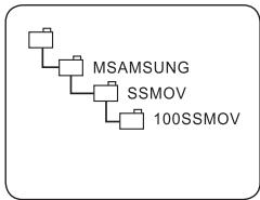 SAMSUNG DIGITAL CAM - Struttura delle cartelle e dei file sulla scheda di memoria - 1