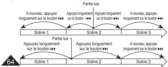 SAMSUNG DIGITAL CAM - Lecture par saut (avant/arrière) - 1
