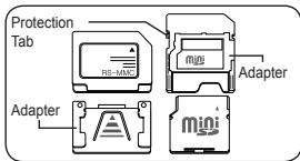 SAMSUNG DIGITAL CAM - Fonctions de la carte mémoire - 1