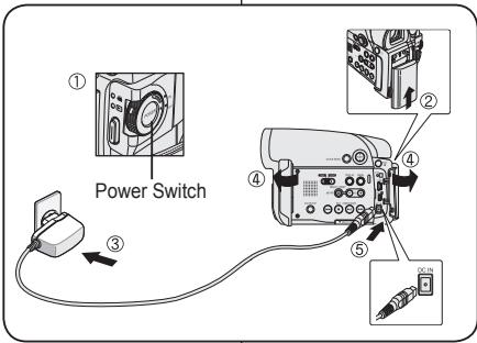 SAMSUNG DIGITAL CAM - Chargement de la batterie lithium-ion - 1