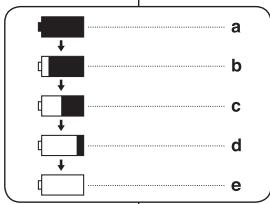 SAMSUNG DIGITAL CAM - Gestion de la batterie - 1