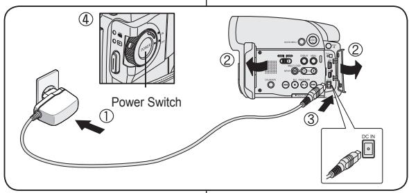 SAMSUNG DIGITAL CAM - Utilisation d'une source d'alimentation domestique - 1