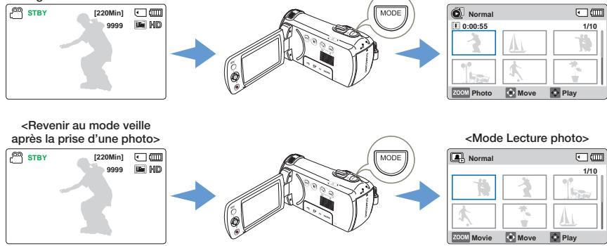 SAMSUNG HMX F900 - Comprendre comment changer les modes de fonctionnement - 1