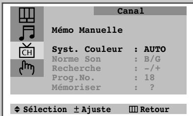 SAMSUNG CS-20H4MJ - Mémorisez les chaînes manuellement - 4