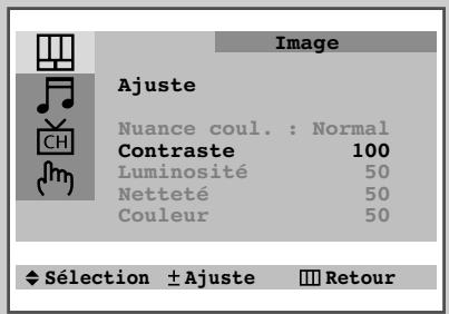 SAMSUNG CS-20H4MJ - Sélectionnez le format de l'image (selon le modèle) - 5