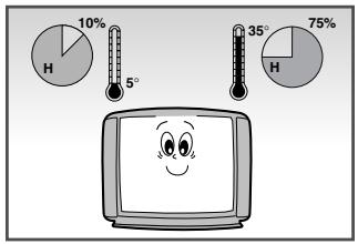 SAMSUNG CS-20H4MJ - Consignes de sécurité - 1
