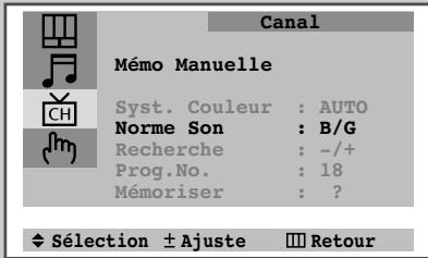 SAMSUNG CS-20H4MJ - Mémorisez les chaînes manuellement - 5
