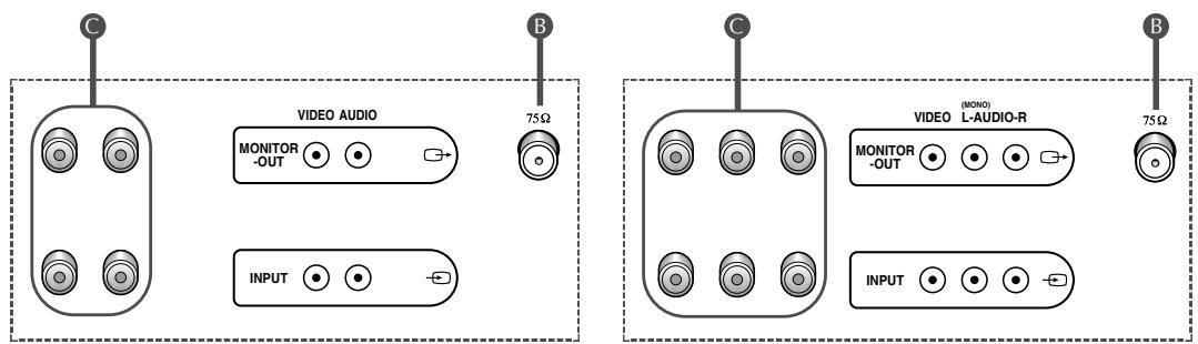SAMSUNG CS-20H4MJ - Arrière du téléviseur - 2