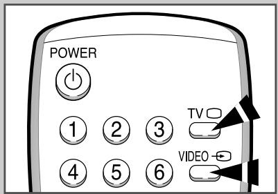 SAMSUNG CS-20H4MJ - Visualisez l'image provenant d'une source extérieure - 3