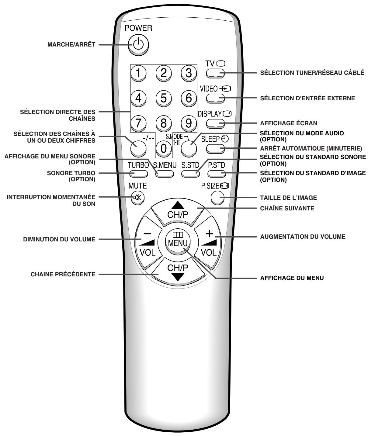 SAMSUNG CS-20H4MJ - Télécommande à infrarouges (sauf le télétexte) - 2