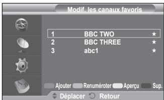 SAMSUNG CW-21Z573B - Modifier les canaux favoris - 3