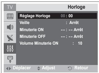 SAMSUNG CW-21Z573B - Mise hors tension automatique - 2