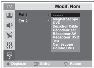 SAMSUNG CW-21Z573B - Visualisation d'une source de signal externe - 6