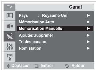 SAMSUNG CW-21Z573B - Mode canal - 1
