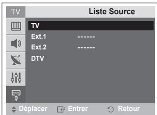 SAMSUNG CW-21Z573B - Visualisation d'une source de signal externe - 2