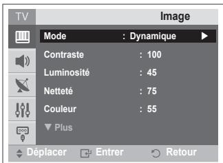 SAMSUNG CW-21Z573B - Changement de la norme image - 1