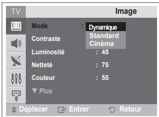 SAMSUNG CW-21Z573B - Changement de la norme image - 2