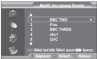 SAMSUNG CW-21Z573B - Modifier les canaux favoris - 2