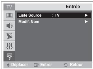 SAMSUNG CW-21Z573B - Visualisation d'une source de signal externe - 1