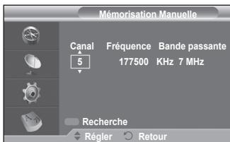 SAMSUNG CW-21Z573B - Mémorisation manuelle - 2