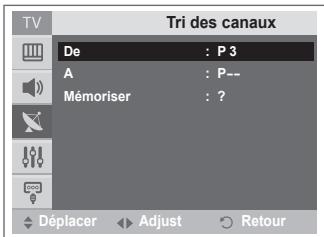 SAMSUNG CW-21Z573B - Mode canal - 7