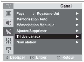 SAMSUNG CW-21Z573B - Mode canal - 6