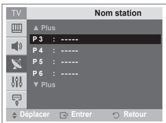 SAMSUNG CW-21Z573B - Attribution de noms aux canaux - 2