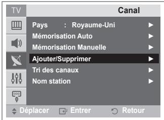 SAMSUNG CW-21Z573B - Mode canal - 3