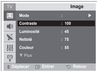 SAMSUNG CW-21Z573B - Personnalisation des paramètres d'image - 1