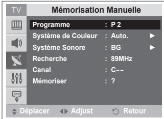 SAMSUNG CW-21Z573B - Mode canal - 2