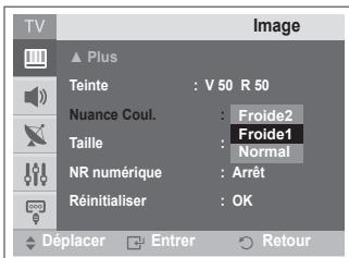 SAMSUNG CW-21Z573B - Personnalisation des paramètres d'image - 3