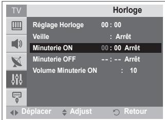 SAMSUNG CW-21Z573B - Mise hors tension automatique - 3