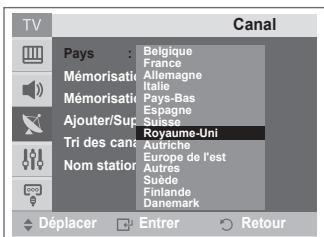 SAMSUNG CW-21Z573B - Mémorisation automatique des canaux - 1
