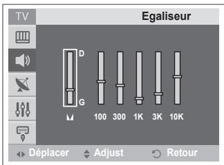 SAMSUNG CW-21Z573B - NR numérique - 6