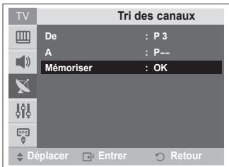 SAMSUNG CW-21Z573B - Mode canal - 8