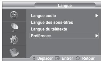 SAMSUNG CW-21Z573B - Préférence - 1