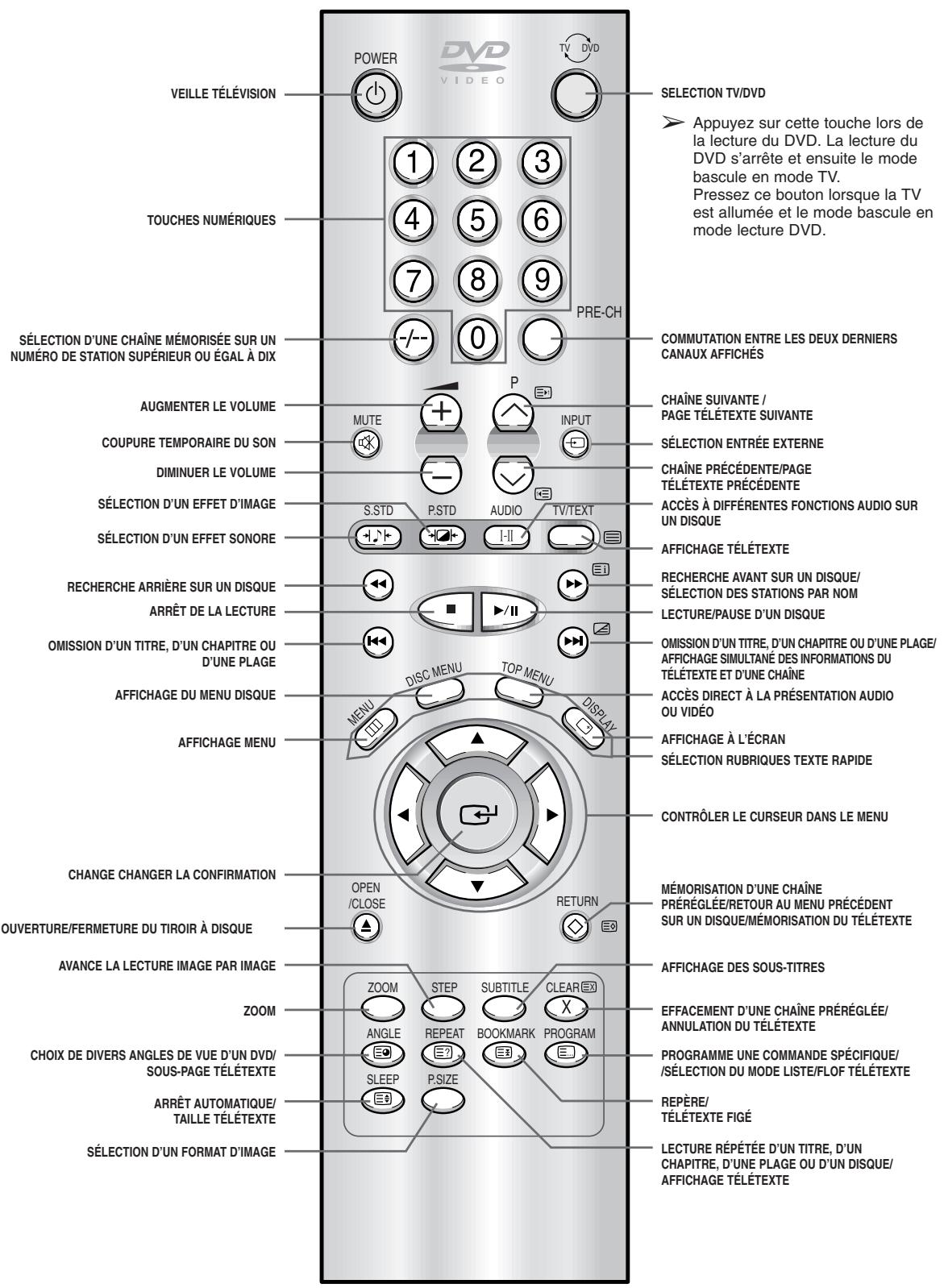 SAMSUNG DW-21G5 - Consels d'Utilisation - 3
