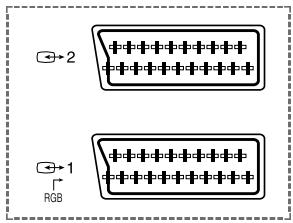 SAMSUNG DW-21G5 - Arrière du poste de télévision - 1