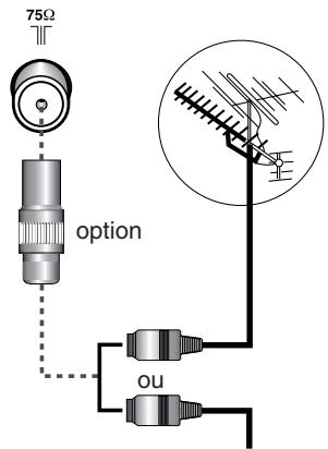 SAMSUNG DW-21G5 - Brancher l'antenne ou un réseau de télévision cable - 1