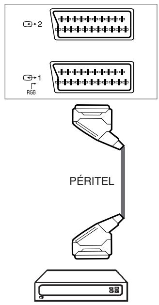 SAMSUNG DW-21G5 - Raccorder un décodeur - 1